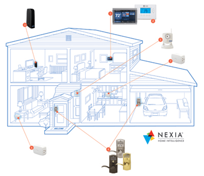 Nexia and hot sale google home